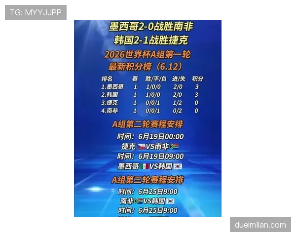 2026世界杯A组完整赛果：6场小组赛结果汇总